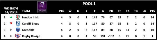 Challenge Cup Round 4 Pool 1